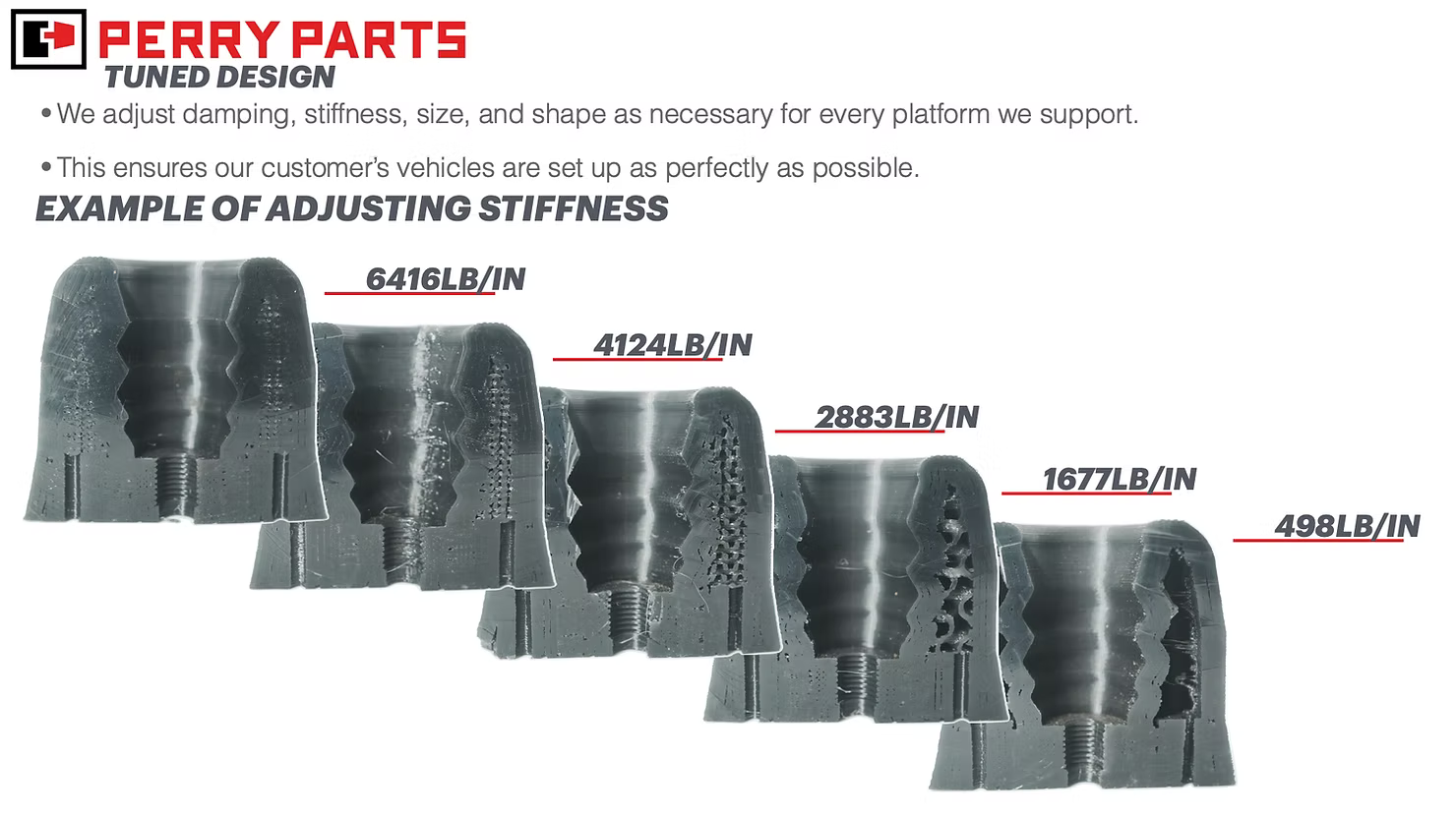 Tailored for Your Vehicle