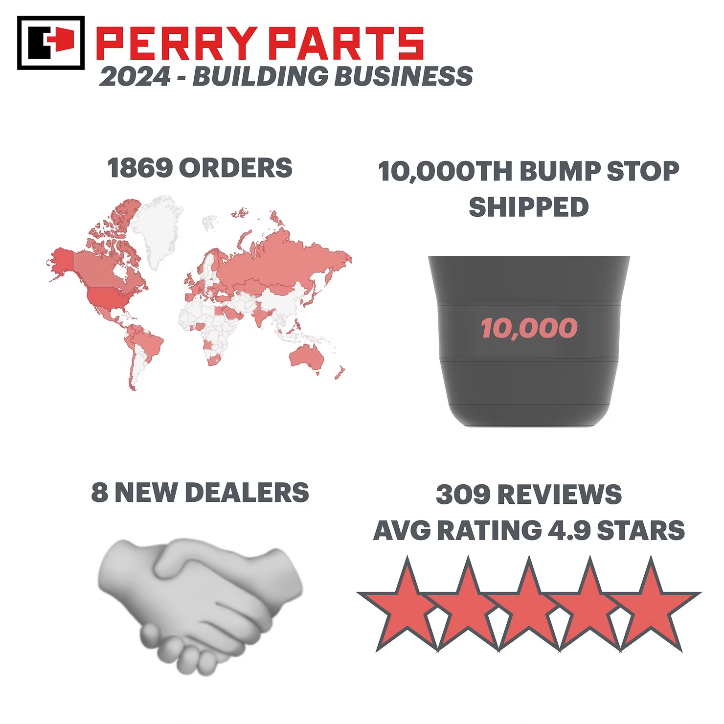 Reflecting on 2024: A Year of Growth, Innovation, and Community at Perry Parts