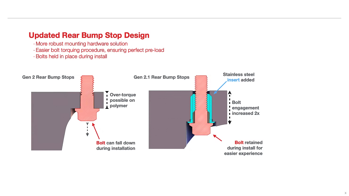 Applying Customer Feedback