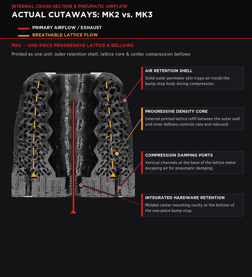 MK2 internal cross-section and pneumatic airflow callouts.