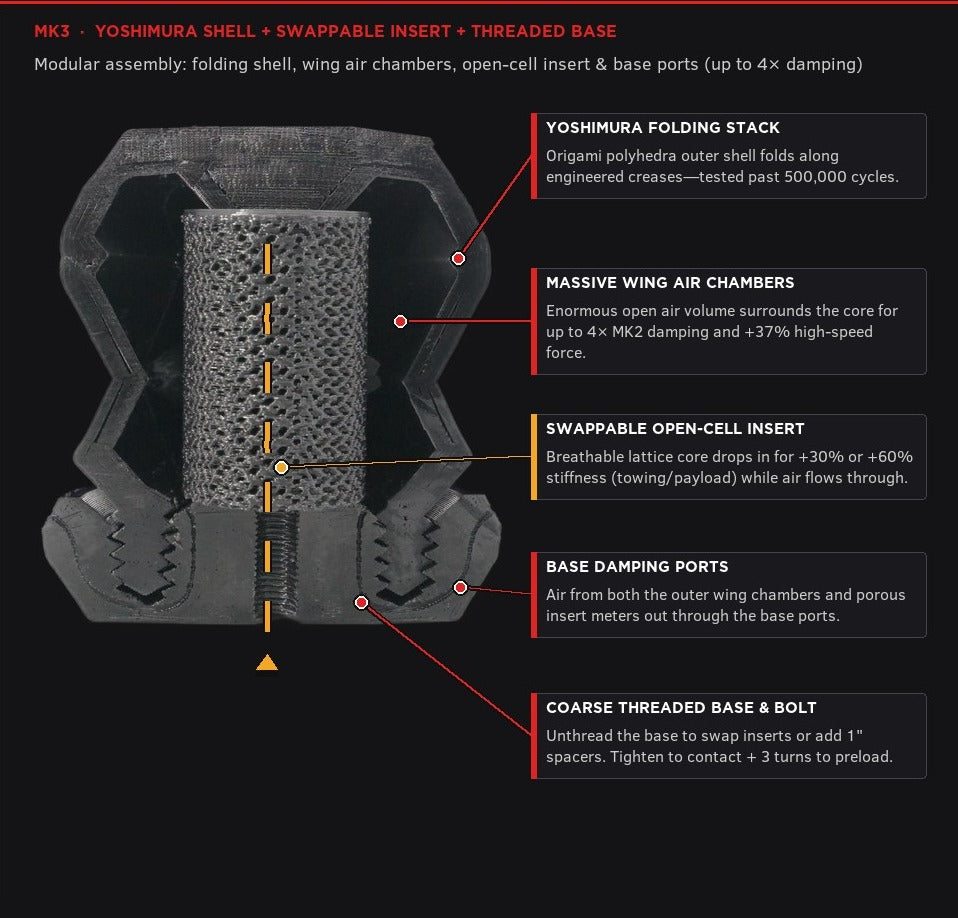 MK3 internal cross-section and pneumatic airflow callouts.